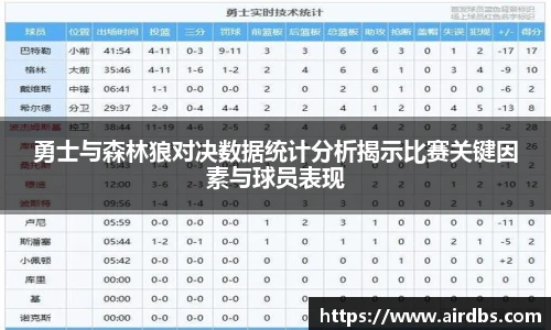 勇士与森林狼对决数据统计分析揭示比赛关键因素与球员表现